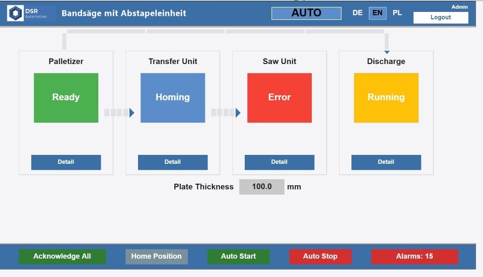 Dieselbe HMI-Oberfläche komplett auf Englisch
