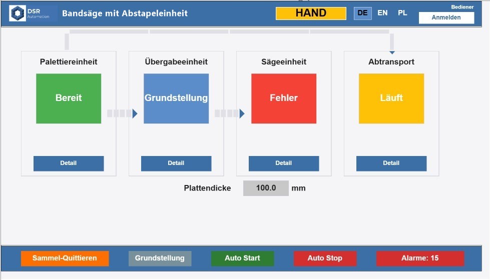 HMI-Anlagenübersicht mit farbcodierten Einheitenzuständen